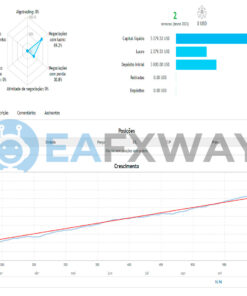 TakeFast US30 EA MT4 Live Signal