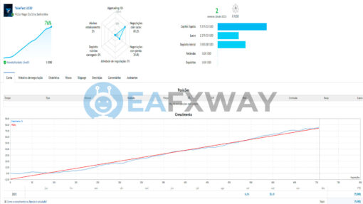 TakeFast US30 EA MT4 Live Signal
