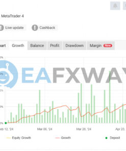 TakeFast US30 EA MT4 Signal