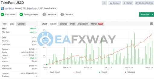 TakeFast US30 EA MT4 Signal