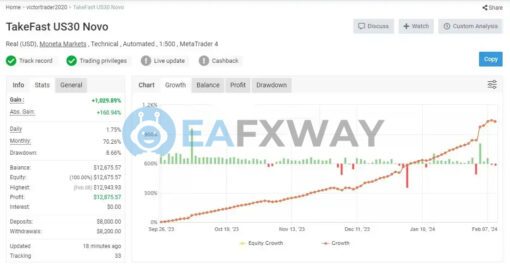 TakeFast US30 EA MT4 Signal MyFxBook