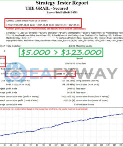 The Grail Funding Crusher v2 MT4 MT5 Backtest