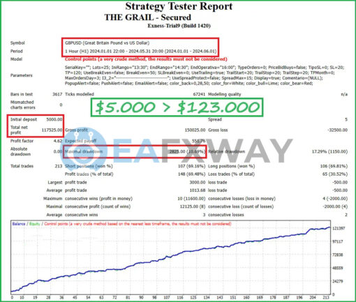 The Grail Funding Crusher v2 MT4 MT5 Backtest