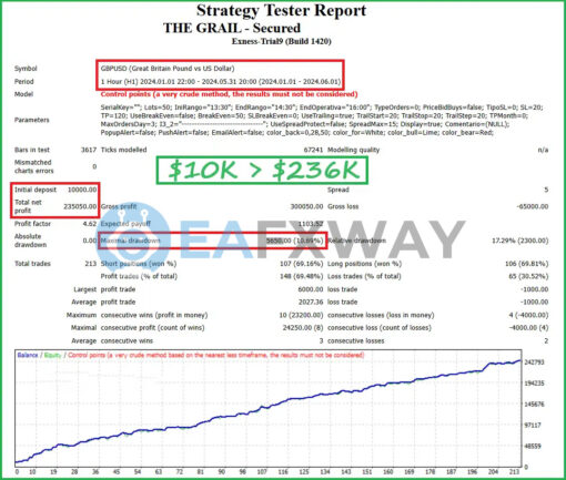 The Grail Funding Crusher v2 MT4 MT5 Backtests