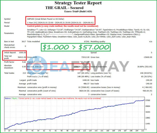 The Grail Funding Crusher v2 MT4 MT5 Review Backtest