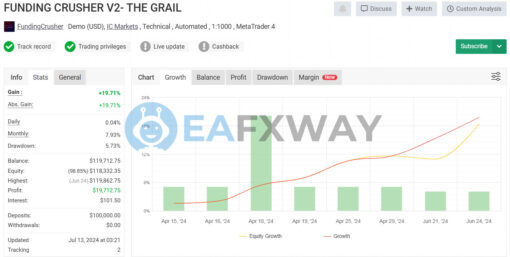 The Grail Funding Crusher v2 MT4 MT5 Signal