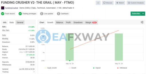 The Grail Funding Crusher v2 MT4 MT5 Signal MyFxBook