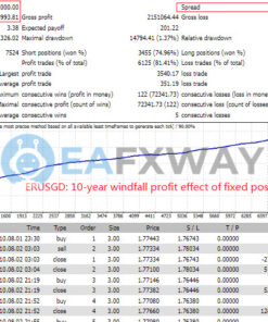 Top Bottom EA MT4 Backtest