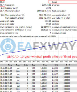 Top Bottom EA MT4 Backtest Result