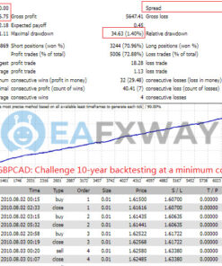 Top Bottom EA MT4 Backtests