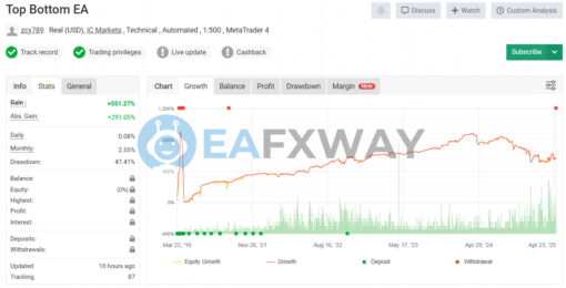 Top Bottom EA MT4 Live Signal MyFxBook