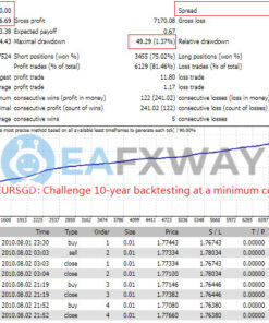 Top Bottom EA MT4 Review Backtest