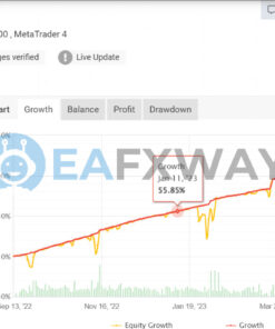 TopGun EA MT4 Signal MyFxBook