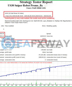 US30 Sniper Robot Promo EA MT4 Backtest