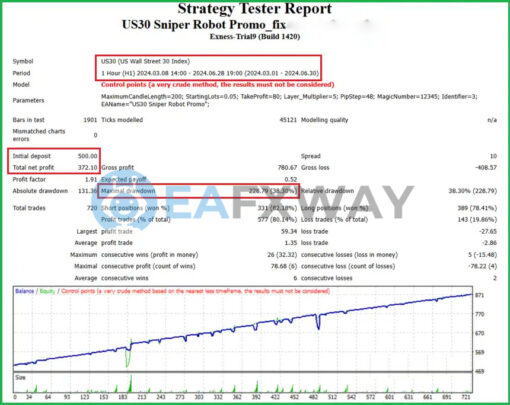 US30 Sniper Robot Promo EA MT4 Backtests