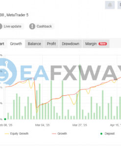 VantaFX EA MT4 Signal MyFxBook