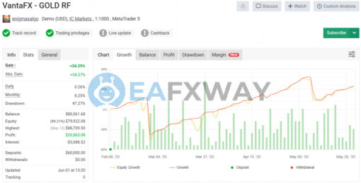 VantaFX EA MT4 Signal MyFxBook