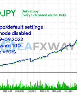 Wolf Scalper EA MT4 Backtest