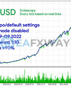 Wolf Scalper EA MT4 Backtests