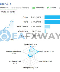 Wolf Scalper EA MT4 Live Signal