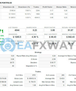 Wolf Scalper EA MT4 Result