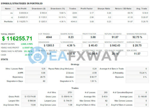 Wolf Scalper EA MT4 Result