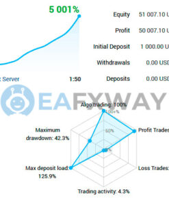 Wolf Scalper EA MT4 Signal