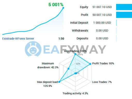 Wolf Scalper EA MT4 Signal