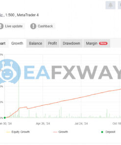 XAUBOT EA Gold Trading AI MT4 Signal