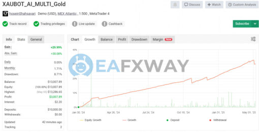 XAUBOT EA Gold Trading AI MT4 Signal