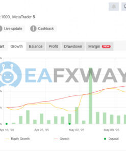 XAUBOT EA Gold Trading AI MT4 Signal MyFxbook