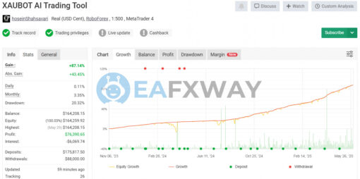 XAUBOT EA Gold Trading AI MT4 Signals MyFxbook