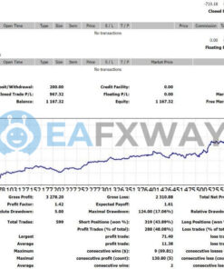 Z4scalp EA MT4 Backtest