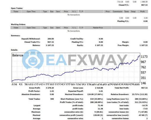 Z4scalp EA MT4 Backtest