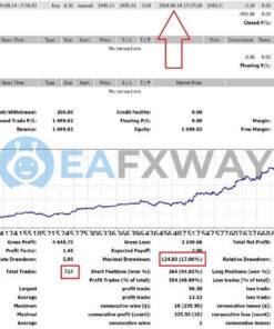 Z4scalp EA MT4 Backtests