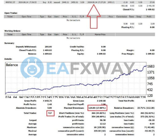 Z4scalp EA MT4 Backtests