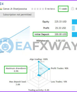 Z4scalp EA MT4 Live Signal