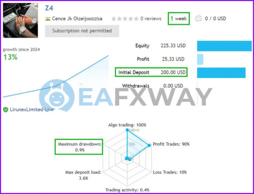 Z4scalp EA MT4 Live Signal