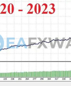 ZAFIRO EA MT4 Backtest