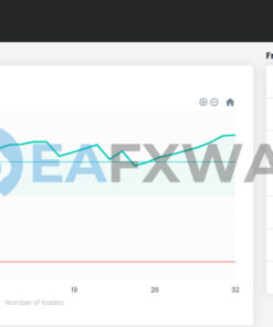 Aggressive Prop Firm EA MT4 Result