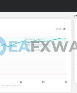 Aggressive Prop Firm EA MT4 Result FTMO