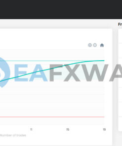Aggressive Prop Firm EA MT4 Signal