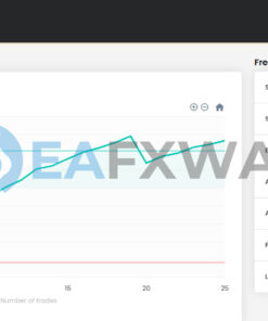 Aggressive Prop Firm EA MT4 Signal FTMO