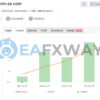 Aggressive Prop Firm EA MT4 Signal MyFxBook