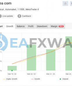 Aggressive Prop Firm EA MT4 Signal MyFxBook