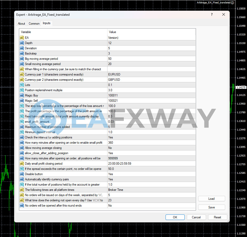Arbitrage EA Source Code MQ4 input parameters settings ZigZag MA lots max position spread filter
