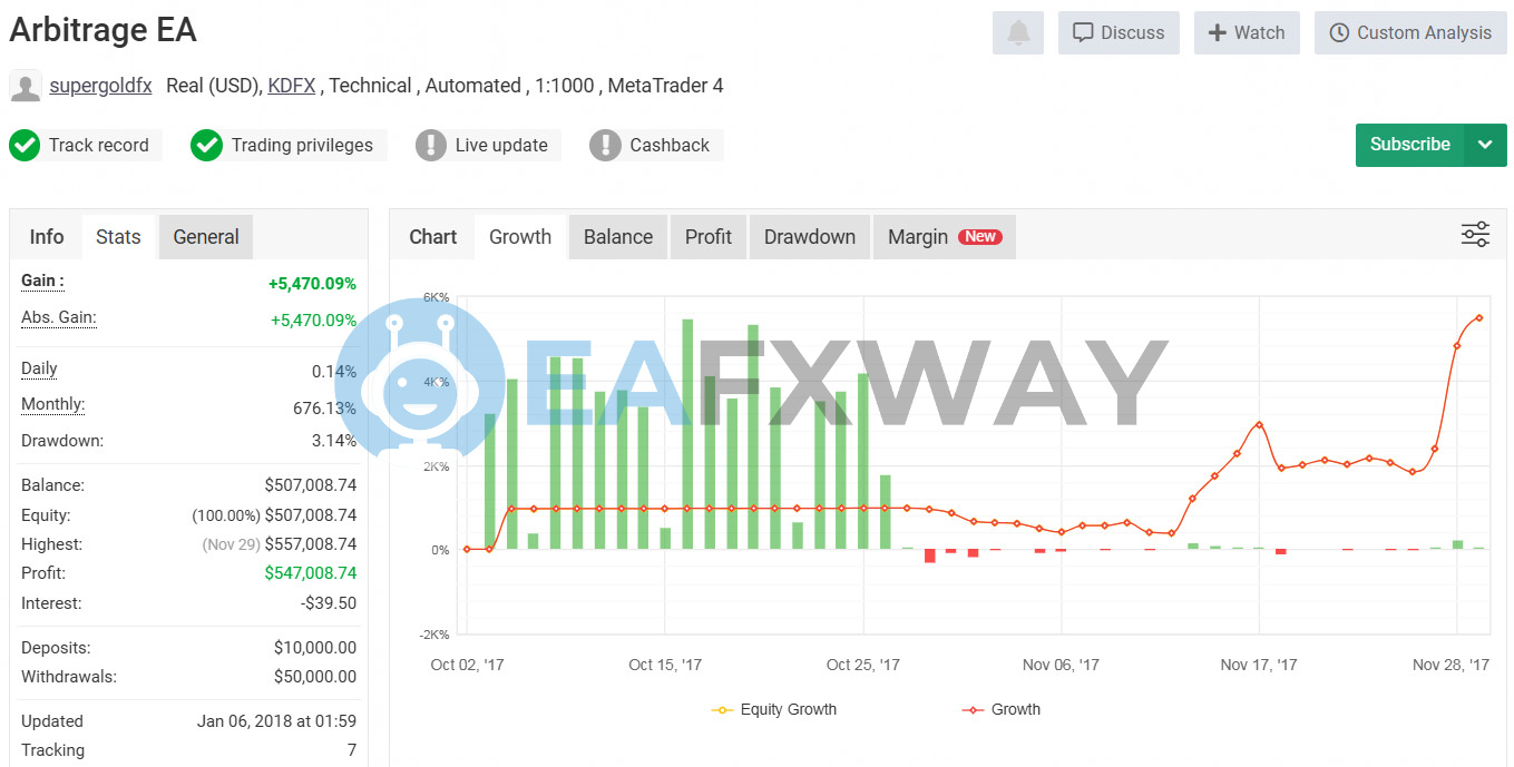 Arbitrage EA Source Code MQ4 live Myfxbook signal November 2017 5470% gain 3.14% drawdown real USD account