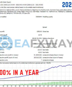 Aura Black Edition Source Code MQ4 Backtests
