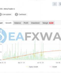 CLEVRFX EA Source Code MQ4 Live Signal MyFxBook