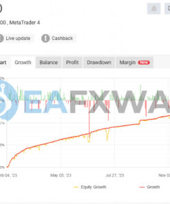 CLEVRFX EA Source Code MQ4 Signal